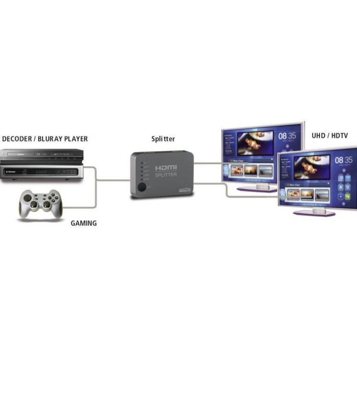 Marmitek SPLIT 312 UHD TV accessoire Grijs
