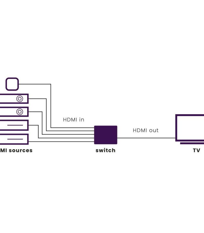 Marmitek Connect 350 UHD 2.0 TV accessoire Zwart