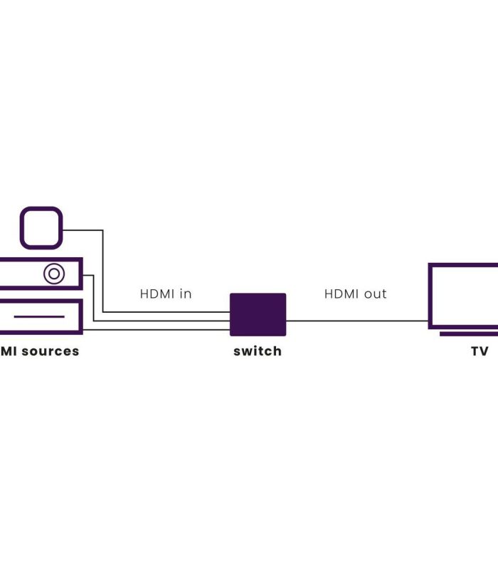 Marmitek Connect 310 UHD 2.0 TV accessoire Zwart