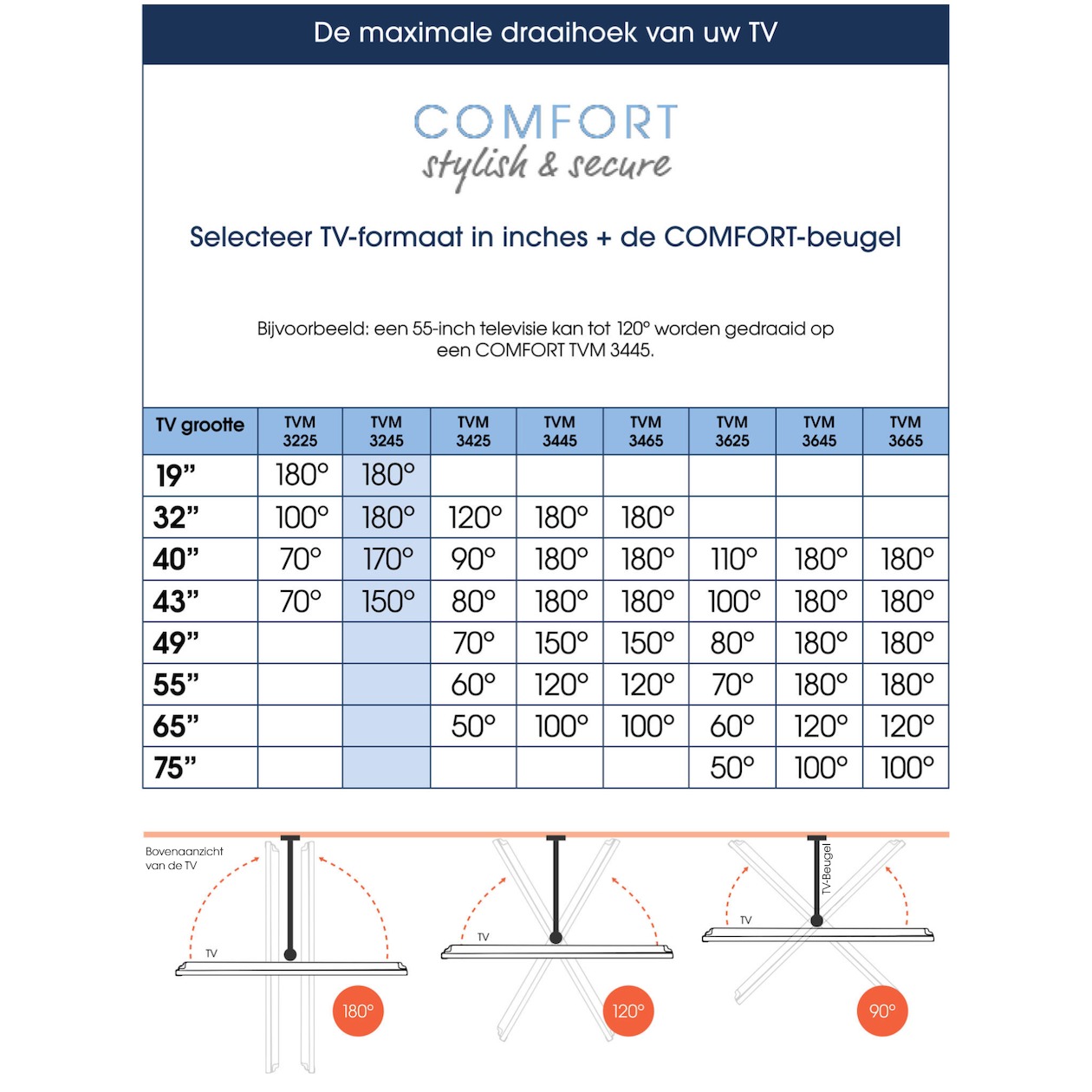Vogels TVM 3245 Draaibare tv-beugel TV beugel Zwart
